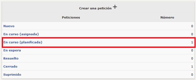 Planificado