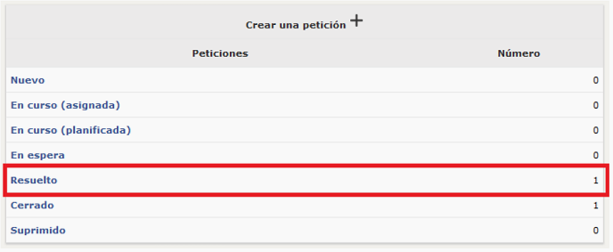 Resuelto