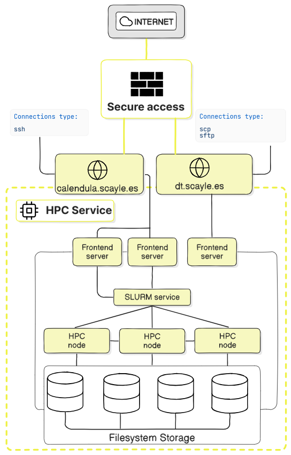 schema_HPC esquema_HPC