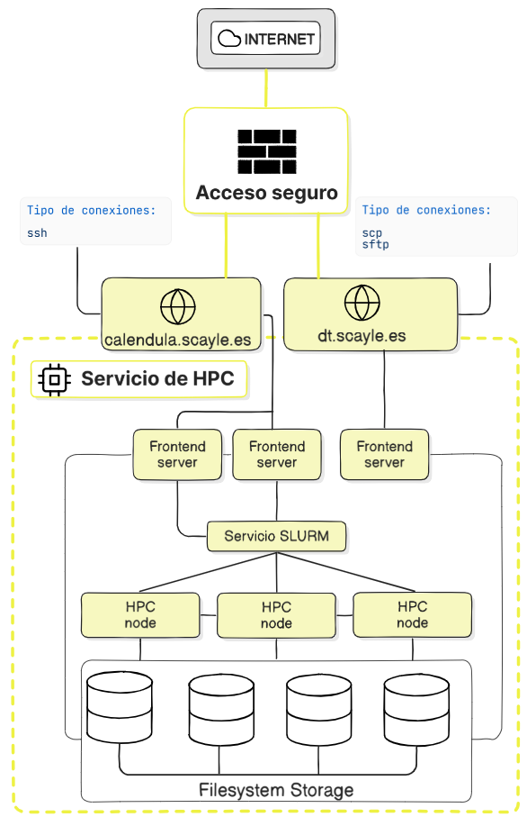 esquema_HPC