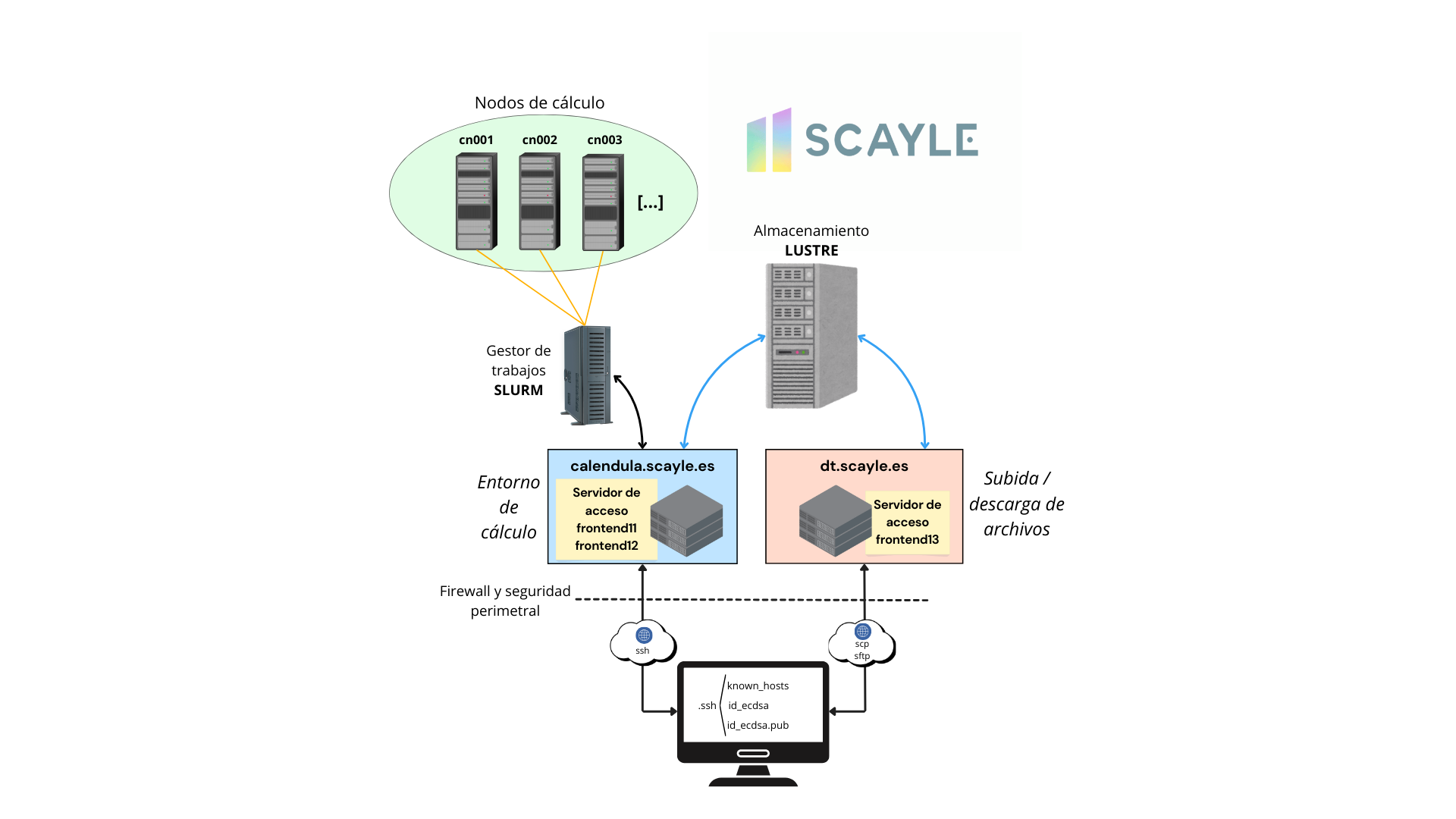esquema_HPC